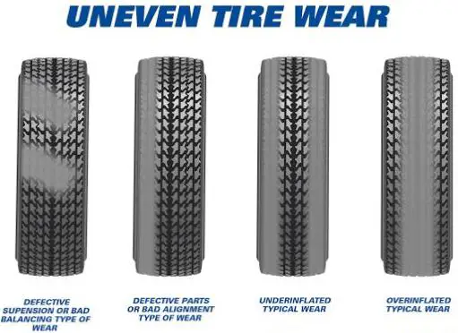 Uneven Tire Wear